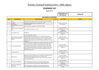 Petrofac Technical Training Centre - HMD, Algeria
                                                                                            EQUIPMENT LIST
                                                                                                    Appendix 6
                                                                                                                              BUDGETORY COST
                                                                                                                                                         250,000 USD
                                                                                                                               FOR THIS LIST.
                                                                                 MECHANICAL EQUIPMENT
No           EQUIPMENT                                                DESCRIPTION                 QTY                             LOCATION                 NOTES
1    Pump                                Single Stage Process Pump, Overhung, with Wear Rings and Packed Gland
2    Coupling                            Flange type coupling with spacer to couple items 1 and 3                             Mechanical Workshop -
                                                                                                                        2
3    Electric Motor                      5 HP Electric motor                                                                    Main Building - A
     Skid/Mounting Frame for Items
4                                        Skid to allow Pump - Coupling - Electric Motor assembly
     Above
                                                                                                                               Workshop STORES -
     Stainless Steel Pre-cut Shim Full
5                                        Precut shim packs range .001" to .125"                                         1    Mechanical Section - Main
     Kits
                                                                                                                                   Building - B
                                                                                                                               Workshop STORES -
6    Laser Alignment Set                 Optalign Plus                                                                  1    Mechanical Section - Main
                                                                                                                                   Building - B
                                      Set, Dial Test Indicator, Universal
                                      Includes jeweled bearing indicator with 1 1/2" diameter bezel and rear
     Universal Plunger Type Dial Test                                                                                          Workshop STORES -
                                      mounted plunger; two extra contacts (3/16" and 5/16" diameter); indicator
8    Indicator DTI Set (Including                                                                                       5    Mechanical Section - Main
                                      holding rod; hole attachment for checking bores (.125 range); indicator C-
     Clamps)                                                                                                                       Building - B
                                      clamp mounting and universal rod connector and tool post holder. Stored in
                                      Storage Case.
                                      General use indicator set. Magnetic base attaches to flat surface. Checks ball
                                      joint, tie rod, cam and valve guide wear, and wheel rim, flywheel and disc
                                      brake runout. Features a large 2 1/4" diameter dial with 1" range. Dial is               Workshop STORES -
10   DTI Long Range (Plunger)         continuous with revolution counter. Bezel may be rotated for any setting          5    Mechanical Section - Main
                                      point. Includes powerful magnetic base with post, stepped rod and clamps                     Building - B
                                      along with contact, rod connector and indicator holding clamp. Stored in
                                      CM6564050 Storage Case.
                                                                                                                               Workshop STORES -
11   Small Hinged Mirror                                                                                                1    Mechanical Section - Main
                                                                                                                                   Building - B
                                         Magnetic base with fine adjust cross-arm, suitable for clamping plunger dial
                                                                                                                               Workshop STORES -
                                         indicators by their backlug or 8mm and 3/8” diameter stems.
12   Magnetic Base                                                                                                      3    Mechanical Section - Main
                                         Push switch style magnetic base with vee step on top face for mounting on
                                                                                                                                   Building - B
                                         shafts, chucks and arbors.
                                         2"                                                                                    Workshop STORES -
13   Deep Groove Ball Bearings           BRC 18 (beneficial but can NOT be used to replace proposed item)               10   Mechanical Section - Main
                                         JBGP 11 (beneficial but can NOT be used to replace proposed item)                         Building - B
                                         2"                                                                                    Workshop STORES -
     Deep Groove Ball Bearings
14                                       BRC 18 (beneficial but can NOT be used to replace proposed item)               1    Mechanical Section - Main
     Double Row
                                         JBGP 11 (beneficial but can NOT be used to replace proposed item)                         Building - B
 