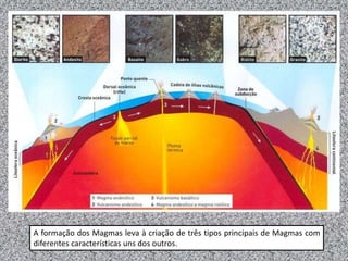 Magmáticas 1