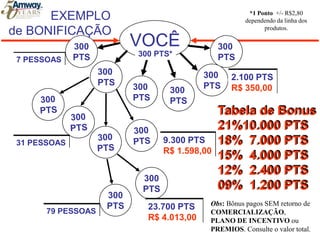 Construção do seu sonhoMARKETING DE REDEEvolução mercadológica, que permite a qualquer pessoa, ter um negócio próprio sem necessidade        de um alto investimento inicial.Como funciona?Indicando e recomendando pessoas para consumir, comercializar e duplicar a idéia, construindo assim uma rede de relacionamentos e negócios com alto índice de lucratividade. Por que funciona?
