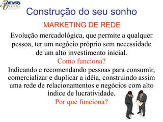 US$ 8.4 bilhões em vendas em 2008CIENCIA, TECNOLOGIA E  PRODUTOSMais de 500 projetos científicos em andamentoMais de 400cientistas ARTISTRY, NUTRILITE e das outras marcas Amway, 89 Laboratórios no MundoMais de 600 patentes e mais 400 pendentes