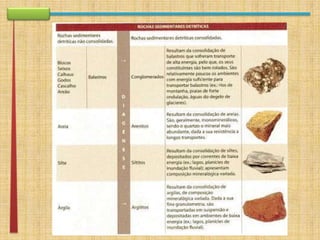 apresentação rework