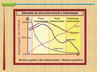 apresentação rework