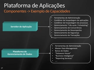 Ferramentas de Administração