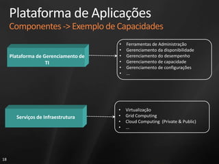 Repositório & Registro