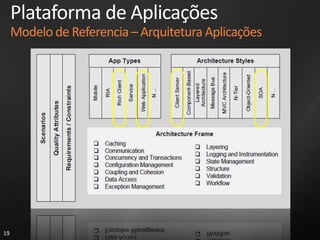 Roteamento Dinâmico