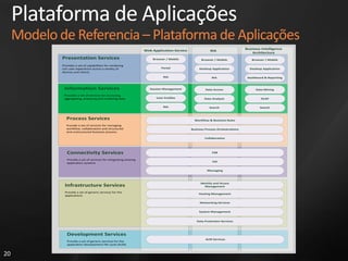 Transformação Dinâmico