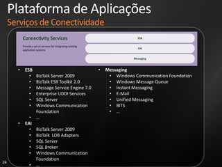 Ferramentas de Teste & Desempenho