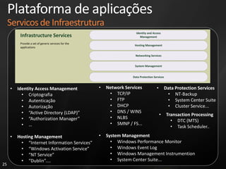 Gerenciamento de Portfólio de Aplicações