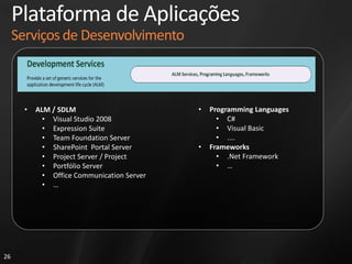 Plataforma de Colaboração