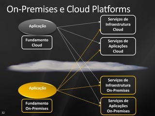 Contêiner de hospedagem de processos