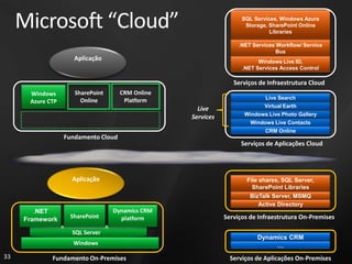 Gerenciamento “Life-cycle / Scheduling”