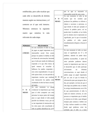 establecidas, pero cabe recalcar que                              por   lo    que    es       necesario     el
                                                                  intercambio social de cara a cara.
cada niño se desarrolla de distinta                               En este momento el niño se da
                                                      8   O   9   cuenta     que    los       sonidos     que
manera según sus interacciones y el
                                                      MESES       producen las palabras se refieren a

contexto en el que está inmerso.                                  objetos o acciones o personas, es
                                                                  aquí donde el niño por ejemplo al
Miremos entonces la siguiente                                     conocer la palabra perro, así no
                                                                  pueda decir la palabra, al ser dicha
matriz    que     sintetiza     lo    más
                                                                  por los demás esta le representa un
relevante de cada etapa.                                          significado, por lo que al escuchar
                                                                  la    palabra     el        niño      puede
                                                                  inmediatamente dirigirse a buscar el
PERIODO                RELEVANCIA                                 objeto.
              En este momento el niño es capaz
              de jugar un papel importante en el                  En este momento el niño ya tiene
4 MESES       intercambio social. Esto ocurre                     claro el significado de 15 a 20
              porque los padres le hablan al niño                 palabras, además de poder decir
              en forma de conversación, haciendo                  palabras reconocibles. A partir de
              que el niño por medio de balbuceos                  estos periodos podemos darnos
              responda a lo que ellos dicen, de                   cuenta la importancia que tiene en
              igual   manera    al   escuchar    el               el desarrollo que el niño participe
              balbuceo los padres responden a                     activamente            en          distintas
              este como respondiendo a lo que el                  conversaciones, es aquí donde el
              niño quiere decir, en este periodo es               adulto juega un papel importante
              importante recalcar que mediante 12 O 15            por ser este el que le brinda la
              esta interacción los padres están MESES             información para que progrese día a
              enseñando al niño las bases sociales                día, por ejemplo a la hora de que el
              del habla.                                          niño diga una palabra mal, el adulto
              En este      momento     se   puede
                                                                  la corrige inmediatamente con el fin
5   O     6   evidenciar la importancia que tiene
                                                                  de que posteriormente el niño la
MESES         para el niño compartir con otras
                                                                  repita de manera correcta, en este
              personas la mayor parte del tiempo
                                                                  proceso es importante que el adulto
              pues es aquí donde el niño puede
                                                                  se interese en el niño y que delegué
              percibir las distintas voces, por eso
                                                                  tiempos para sentarse a hablar con
              es tan importante la interacción con
                                                                  su hijo, incluso cuando se es bebe;
              los otros pues solo escuchando el
                                                                  desde aquí podemos crear las
              niño no podría identificar las voces
                                                                  actitudes que el niño va a tener
 
