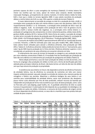 portanto capazes de diluir o custo energético de mantença (Tabela2). O mérito leiteiro foi
menor nas novilhas que nas vacas, apesar do menor peso corporal, devido incompleta
maturação fisiológica, principalmente do sistema mamário. O mérito leiteiro médio foi 0,36,
0,03 a mais que a média no torneio Agroleite 2009. A vaca adulta recordista de produção
obteve o mérito leiteiro de 0,43, ou seja, 19% superior a média do torneio (Tabela 2).
       O maior determinante na secreção de energia no leite foi a produção de leite r=0,89. A
correlação entre produção de leite com mérito leiteiro e peso vivo são positivas, 0,80 e 0,78,
respectivamente (Gráfico 1 e 3). Entretanto, a correlação entre produção de leite e teor de
sólidos é negativa, -0,36. As correlações entre produção de leite e teor de gordura (-0,17),
proteína (-0,07) e lactose (-0,43) são negativas. Já, a correlação entre mérito leiteiro e a
produção em quilogramas dos componentes no leite é altamente positiva, sólidos totais (0,91),
gordura (0,89), proteína (0,71) e lactose (0,79). Outra forma de avaliar a secreção de energia
no leite seria a correção do volume de produção para 4% de gordura (Tabela 2), correlação de
0,98. LCG4% = 0,4*Produção (kg/dia) + (0,15*%Gordura * Produção Kg/dia) (NRC, 2001).
       O consumo de matéria seca (CMS) é operacionalmente difícil de ser monitorado durante
o torneio. Portanto, o CMS foi estimado para cada vaca pelo modelo NRC, 2001 (Tabela 2).
Estes valores foram utilizados para calcular a eficiência alimentar, leite produzido por CMS
(Efic1, Tabela 2). A eficiência alimentar média predita do torneio foi de 2,2. Teoricamente, para
cada 1 kg de CMS haveria produção de 2,2 litros de leite. Eficiência alimentar superior a 1,6 é
considerado um parâmetro de vacas eficientes em converter alimento em leite.
       O ordenamento das vacas do torneio foi baseado na categoria e por produção de leite
por onze ordenhas consecutivas (Tabela 3). O resultado final da classificação por produção de
leite não seria idêntico ao ordenamento por produção de quilogramas de sólidos (Tabela-3).
         Nesta edição premiamos a vaca de maior produção de sólidos no leite do torneio, uma
forma de congregar altas produções de sólidos no leite com a forma de bonificação pelo leite
adotada pelas principais indústrias do Brasil, não basta termos um leite de alto teor de sólidos
sem que haja volume de produção na propriedade.

        A existência da vaca leiteira no futuro não dependerá somente da eficiência financeira
da atividade leiteira, mas da eficiência na conversão de nutrientes em leite com menor
impacto ambiental possível, seja pela redução na emissão de metano e/ou menores perdas de
nitrogênio e fósforo nas excretas. Maximizar a eficiência biológica da vaca leiteira é um
caminho para sustentabilidade da atividade leiteira, vacas mais produtivas são desejáveis,
possui menor custo alimentar por litro de leite produzido, utilizam recursos da fazenda que
independem da produção de forma mais econômica que vacas de baixa produção, como: cama
no free-stall, pré e pós-dipping, papel toalha, etc. A qualidade alimentícia do leite na saúde
humana é inquestionável. A valorização do leite depende da sua qualidade microbiológica e da
composição em quilos de sólidos. Entretanto, o consumo da fonte protéica de origem animal
no futuro dependerá da eficiência animal, e a vaca não é o mamífero que mais produz leite por
unidade de peso corporal.



Tabela 1 – Produção de leite e sólidos em quilograma por dia torneio leiteiro Agroleite 2010.
 Vaca    Cat   %Gord    %Prot   %Lact    %Sól    Uréia     Kg     Kg     Kg     Kg     Kg de
                                                 mg/dl    Gord   Prot   Lact   Leite    Sól.
Nov 1     N     3,05     2,55    4,36    10,65   19,04    2,17   1,81   3,10   71,04    7,08
Nov 2     N     3,12     2,63    4,51    11,05   16,79    2,06   1,74   2,99   66,12    6,78
Nov3      N     3,80     2,70    4,82    12,30   15,99    2,28   1,61   2,89   59,90    6,78
Nov4      N     3,29     2,88    4,73    11,85   15,33    1,90   1,66   2,73   57,76    6,29
VJ 1     VJ     3,82     2,68    4,51    11,81   17,25    2,70   1,90   3,19   70,71    7,79
VJ 2     VJ     2,30     2,87    4,81    10,97   21,99    1,43   1,78   2,99   62,12    6,20
V1       VA     3,33     2,67    4,48    11,27   15,19    3,04   2,44   4,10   91,36    9,58
V2       VA     2,63     2,90    4,67    11,14   15,92    2,22   2,44   3,93   84,20    8,59
V3       VA     3,16     2,83    4,71    11,65   16,70    2,53   2,27   3,78   80,23    8,59
V4       VA     2,74     2,62    4,47    10,58   21,21    2,18   2,09   3,56   79,70    7,83
V5       VA     2,45     2,87    4,65    10,88   14,41    1,80   2,11   3,42   73,59    7,34
 