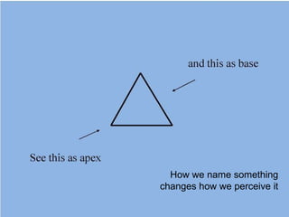 How we name something changes how we perceive it 
