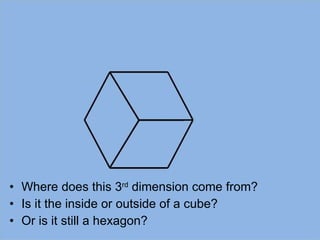Where does this 3 rd  dimension come from? Is it the inside or outside of a cube? Or is it still a hexagon? 