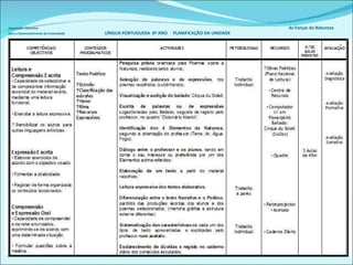 Associação Educativa    As Forças da Natureza para o Desenvolvimento de Criatividade   LÍNGUA PORTUGUESA  6º ANO  PLANIFICAÇÂO DA UNIDADE 