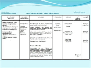 Associação Educativa    As Forças da Natureza para o Desenvolvimento de Criatividade   LÍNGUA PORTUGUESA  6º ANO  PLANIFICAÇÂO DA UNIDADE 