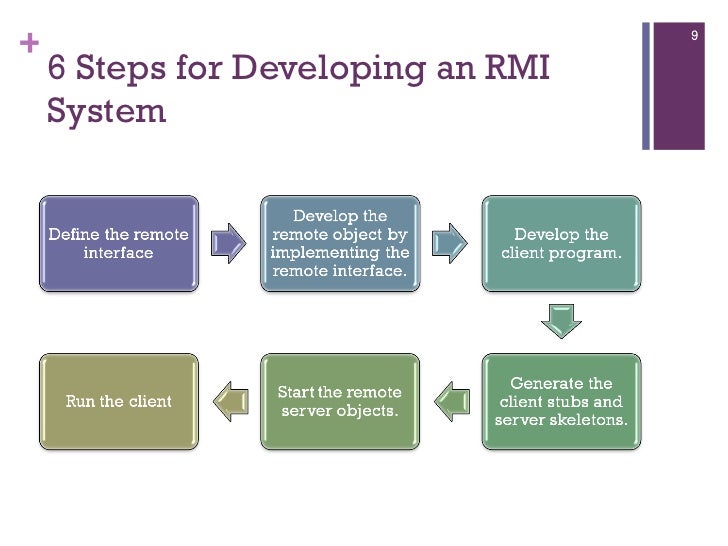 rmi program for arithmetic operation in java