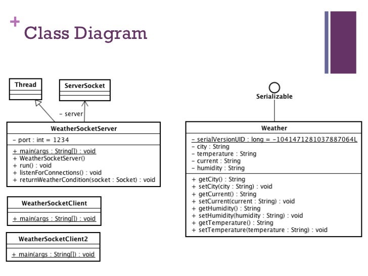 A Short Java Socket Tutorial