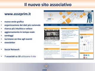 Il nuovo sito associativo www.asseprim.it nuova veste grafica organizzazione dei dati più razionale ricerca più intuitiva e veloce aggiornamento in tempo reale sondaggi iscrizione on-line agli eventi newsletter  Social Network 7 associati su 10  utilizzano il sito  