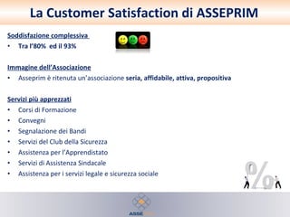 La Customer Satisfaction di ASSEPRIM Soddisfazione complessiva   Tra l’80%  ed il 93%   Immagine dell’Associazione Asseprim è ritenuta un’associazione  seria, affidabile, attiva, propositiva  Servizi più apprezzati Corsi di Formazione Convegni Segnalazione dei Bandi Servizi del Club della Sicurezza Assistenza per l’Apprendistato Servizi di Assistenza Sindacale Assistenza per i servizi legale e sicurezza sociale 