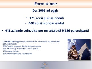 Formazione Dal 2006 ad oggi: 171 corsi pluriaziendali   440 corsi monoaziendali   441 aziende coinvolte per un totale di 9.686 partecipanti Le  tematiche  maggiormente richieste dai nostri Associati sono state: 31% Informatica  20% Organizzazione e Gestione risorse umane 20% Marketing, Pubblicità e Comunicazione 19% Lingua Inglese 11% Amministrazione e Contabilità 
