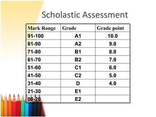Scholastic Assessment  Mark Range Grade Grade point 91-100 A1 10.0 81-90 A2 9.0 71-80 B1 8.0 61-70 B2 7.0 51-60 C1 6.0 41-50 C2 5.0 31-40 D 4.0 21-30 E1 00-20 E2 
