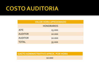 COSTO AUDITORIA