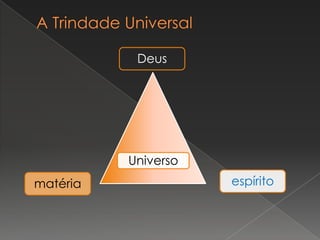 Deus




          Universo
matéria              espírito
 