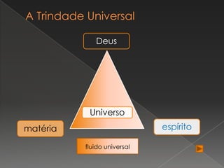 Deus




           Universo
matéria                      espírito

          fluido universal
 