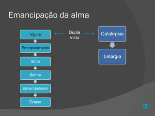 Emancipação da alma Dupla Vista 