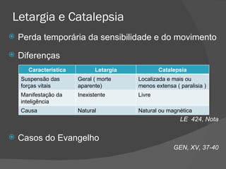 Letargia e Catalepsia Perda temporária da sensibilidade e do movimento Diferenças LE  424, Nota Casos do Evangelho GEN, XV, 37-40 Característica Letargia Catalepsia Suspensão das forças vitais Geral ( morte aparente)  Localizada e mais ou menos extensa ( paralisia ) Manifestação da inteligência Inexistente Livre Causa Natural Natural ou magnética 