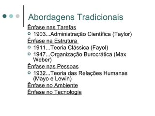 Abordagens Tradicionais Ênfase nas Tarefas 1903...Administração Científica (Taylor) Ênfase na Estrutura  1911...Teoria Clássica (Fayol) 1947...Organização Burocrática (Max Weber) Ênfase nas Pessoas 1932...Teoria das Relações Humanas (Mayo e Lewin) Ênfase no Ambiente Ênfase no Tecnologia 