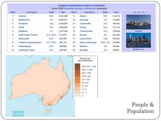 People & Population