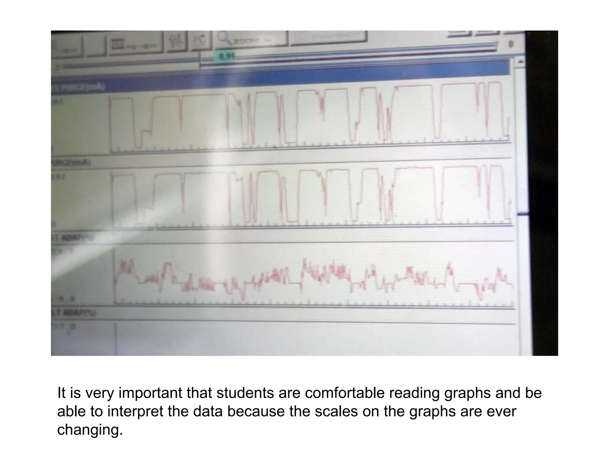 It is very important that students are comfortable reading graphs and be  able to interpret the data because the scales on the graphs are ever changing.   