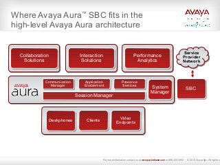 Where Avaya Aura™
SBC fits in the
high-level Avaya Aura architecture
Unified Communications Contact Center
Collaboration
S...