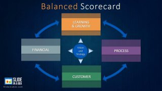 Balanced Scorecard PowerPoint Template by Slideinabox