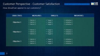 Balanced Scorecard PowerPoint Template by Slideinabox