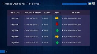 Balanced Scorecard PowerPoint Template by Slideinabox