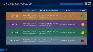 Balanced Scorecard PowerPoint Template by Slideinabox