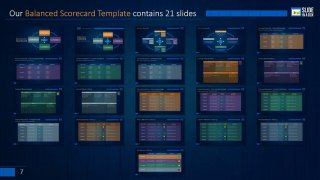 Balanced Scorecard PowerPoint Template by Slideinabox