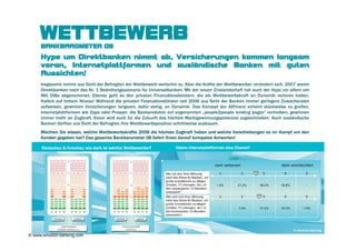 WETTBEWERB
     BANKBAROMETER 08
     Hype um Direktbanken nimmt ab, Versicherungen kommen langsam
     voran, Internetplattformen und ausländische Banken mit guten
     Aussichten!
     Insgesamt nimmt aus Sicht der Befragten der Wettbewerb weiterhin zu. Aber die Kräfte der Wettbewerber verändern sich. 2007 waren
     Direktbanken noch das Nr. 1 Bedrohungsszenario für Universalbanken. Mit der neuen Zinslandschaft hat auch der Hype vor allem um
     ING DiBa abgenommen. Ebenso geht es den privaten Finanzdienstleistern, die als Wettbewerbskraft an Dynamik verloren haben,
     freilich auf hohem Niveau! Während die privaten Finanzdienstleister seit 2006 aus Sicht der Banken immer geringere Zuwachsraten
     aufweisen, gewinnen Versicherungen langsam, dafür stetig, an Dynamik. Das Konzept der Allfinanz scheint stückweise zu greifen.
     Internetplattformen wie Zopa oder Prosper, die Bankprodukte auf sogenannten „people2people lending pages“ vertreiben, gewinnen
     immer mehr an Zugkraft. Ihnen wird auch für die Zukunft das höchste Marktgewinnungspotenzial zugeschrieben. Auch ausländische
     Banken dürften aus Sicht der Befragten ihre Wettbewerbsposition schrittweise ausbauen.
     Möchten Sie wissen, welche Wettbewerbskräfte 2008 die höchste Zugkraft haben und welche Verschiebungen es im Kampf um den
     Kunden gegeben hat? Das gesamte Bankbarometer 08 liefert Ihnen darauf kompakte Antworten!

     Rückschau & Vorschau: wie stark ist welcher Wettbewerber?       Haben Internetplattformen eine Chance?




                                                                                                                             © emotion banking
© www.emotion-banking.com
 
