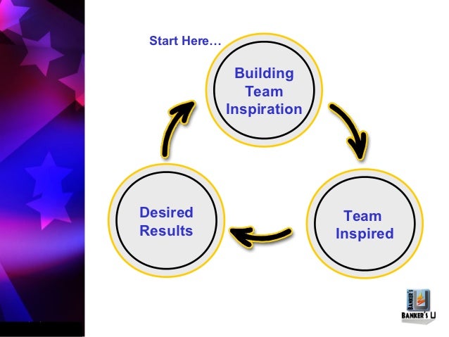 Motivational Words for Leaders and Managers - from Banker's U Training