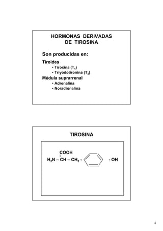HORMONAS DERIVADAS
        DE TIROSINA

Son producidas en:
Tiroides
    • Tiroxina (T4)
    • Triyodotironina (T3)
Médula suprarrenal
    • Adrenalina
    • Noradrenalina




              TIROSINA


           COOH
  H2N – CH – CH2 -           - OH




                                    4
 