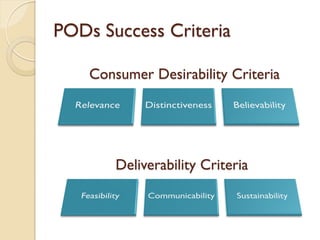 PODs Success Criteria Deliverability Criteria Consumer Desirability Criteria 