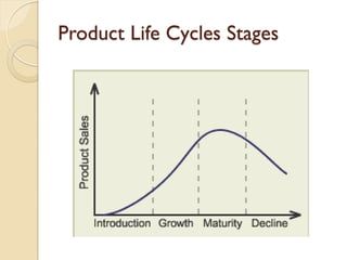 Product Life Cycles Stages 