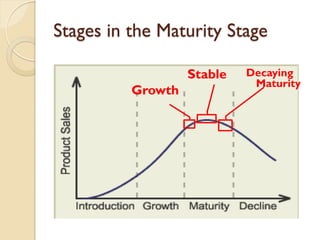 Stages in the Maturity Stage Growth Stable Decaying Maturity 