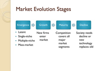 Market Evolution Stages Latent Single-niche Multiple-niche Mass-market New firms enter market Competition covers all major market segments Society needs decline or new technology replaces old 