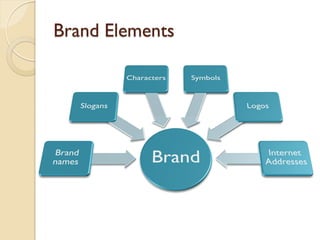 Brand Elements 