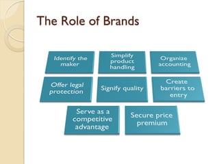 The Role of Brands 